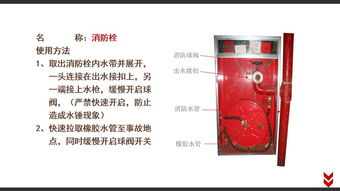 干貨指南 常用消防設(shè)備器材與標志解析及光伏設(shè)備銷售要點