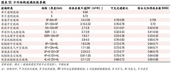 賽特新材8億加碼真空玻璃，光伏業(yè)務(wù)協(xié)同并進，“雙碳”賽道前景廣闊