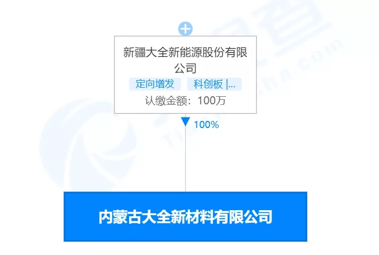 再添20萬(wàn)噸產(chǎn)能！大全能源332.5億元項(xiàng)目加速落地，機(jī)械設(shè)備訂單激增引領(lǐng)行業(yè)新潮