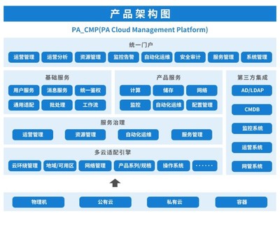 平安科技榮膺云鼎獎 以基礎(chǔ)軟件服務(wù)鑄就多云管理綜合實(shí)力