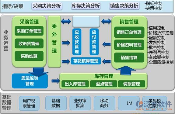 工廠ERP軟件與基礎(chǔ)軟件服務(wù) 推動數(shù)字化轉(zhuǎn)型的關(guān)鍵工具