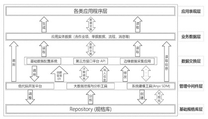 浙江高格軟件股份 深耕基礎軟件服務，賦能企業數字化轉型